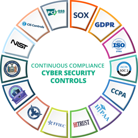 Cloud and SaaS Compliance