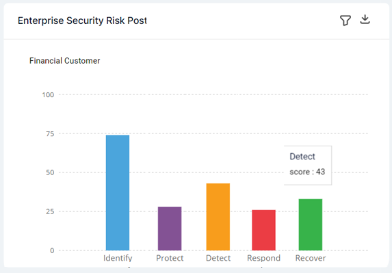 Cyber Security Risk Assessment